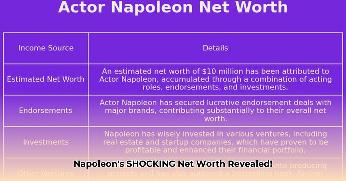 actor-napoleon-net-worth